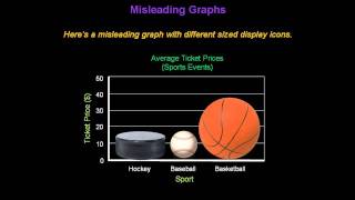 Identifying Misleading Graphs  Konst Math [upl. by Einneb164]