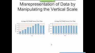 Elementary Statistics Graphical Misrepresentations of Data [upl. by Ahseem]